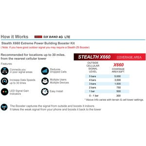 SMOOTHTALKER, X6 60 Building Signal Booster,Booster de signal puissant extrême